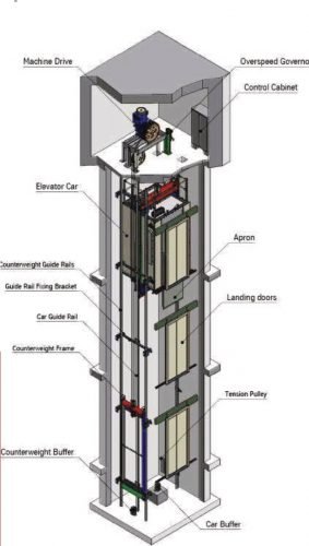 Geared Elevator Structure -1 Geared Elevator Structure -1